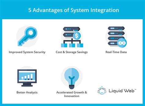 Image result for What Is System Integration