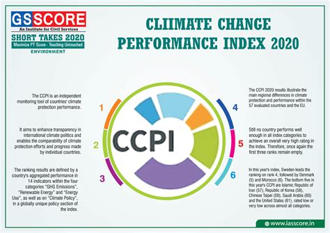 Target Prelims(PT) IAS UPSC in 100 Days: Day 72 Social Schemes of ...