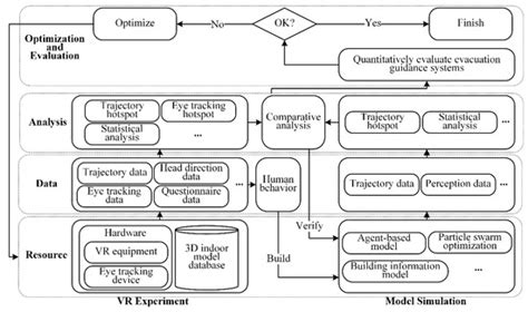 A Perception Model for Optimizing and Evaluating Evacuation Guidance ...