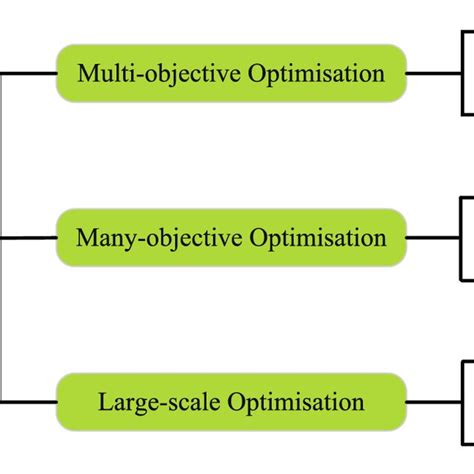 Evolutionary Computing Optimization Algorithm 的图像结果