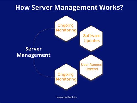 What is Server Management? Definition, Components & More