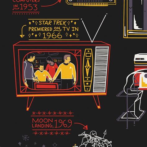 Computer Graphics 60s 的图像结果