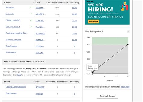 Image result for CodeChef Rating Graph