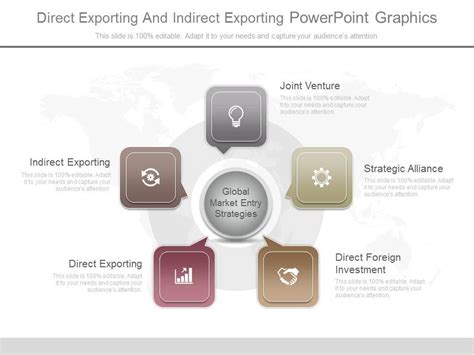 Direct Exporting Examples 的图像结果