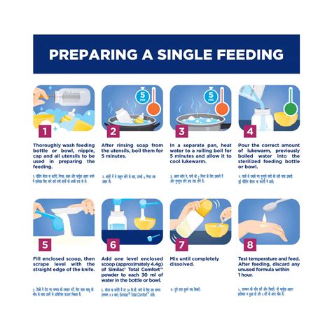 Similac Total Comfort Infant Formula Stage 1 350g - Cureka