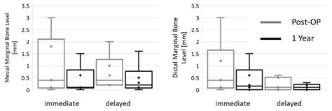 Immediate versus Delayed Implant Placement in Patients with Tooth ...