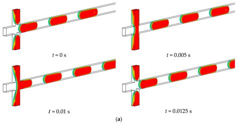 Mixing Efficiency Analysis on Droplet Formation Process in ...