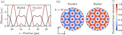 Image result for Diffraction Pattern of Laser