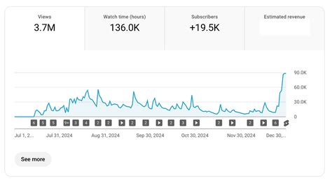 Image result for YouTube-Channel Net