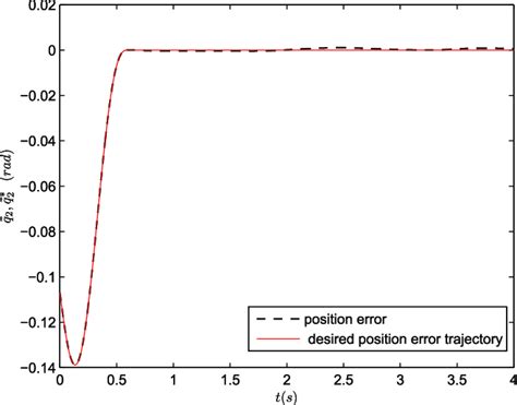 Image result for Joint Position Error Map Target