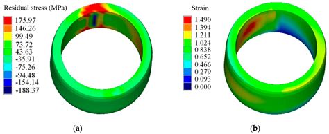 Residual Stress Analysis of a 2219 Aluminum Alloy Ring Using the ...