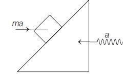 A block of mass 5 kg is kept against an accelerating wedge with a wedge ...