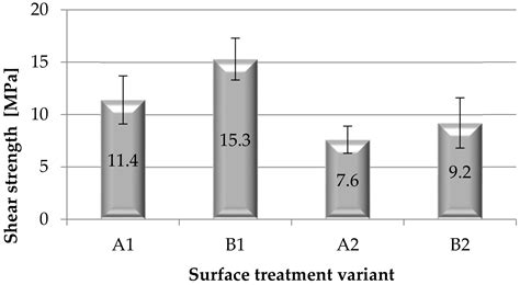 Assessment of Surface Treatment Degree of Steel Sheets in the Bonding ...