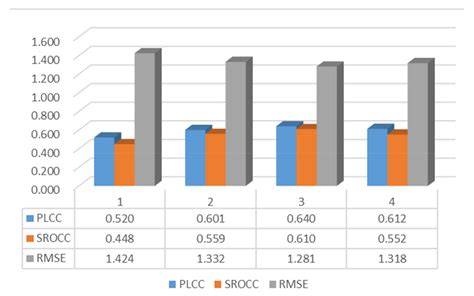 Curvature and Entropy Statistics-Based Blind Multi-Exposure Fusion ...