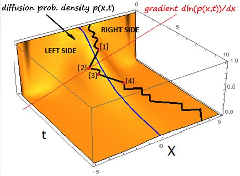 Sample of Diffusion 的图像结果