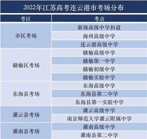 江苏省2022年高考报名人数为40.6万人 共设251个考点_五米高考