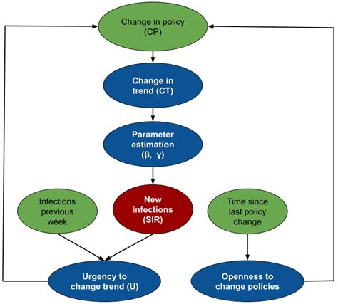 SIMLR: Machine Learning inside the SIR Model for COVID-19 Forecasting