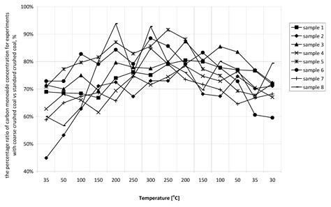 Assessment of Heating and Cooling of a Spontaneous Fire Source in Coal ...
