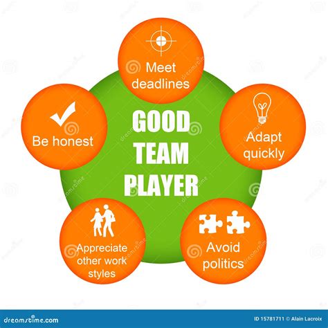 Good Team - People With Teamwork Qualities Royalty-Free Stock Photo ...