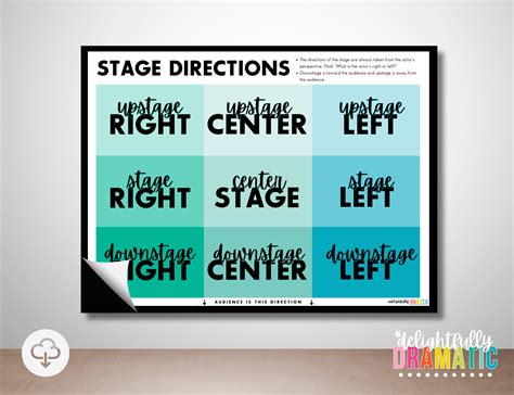 Stage Directions Theatre Posters *DIGITAL DOWNLOAD* | Drama Classroom ...