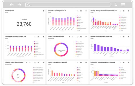 Image result for Software Asset Management Tools