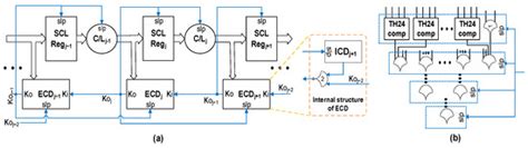DMR-SCL: A Design and Verification Framework for Redundancy-Based ...
