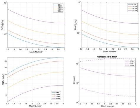 Sustainable Supersonic Fuel Flow Method: An Evolution of the Boeing ...