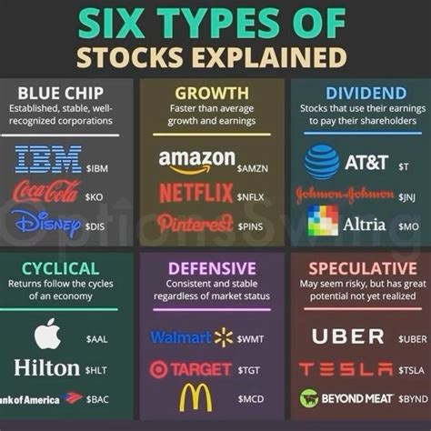 Image result for Stocks Data Types