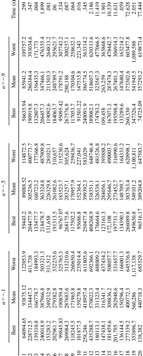 Image result for Enumeration Method