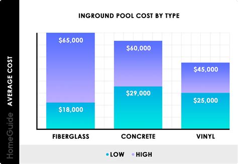 Inground Pool Construction Costs Best Swimming Pool Construction Cost