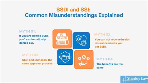 SSDI vs SSI - Understand Key Differences Before You Apply