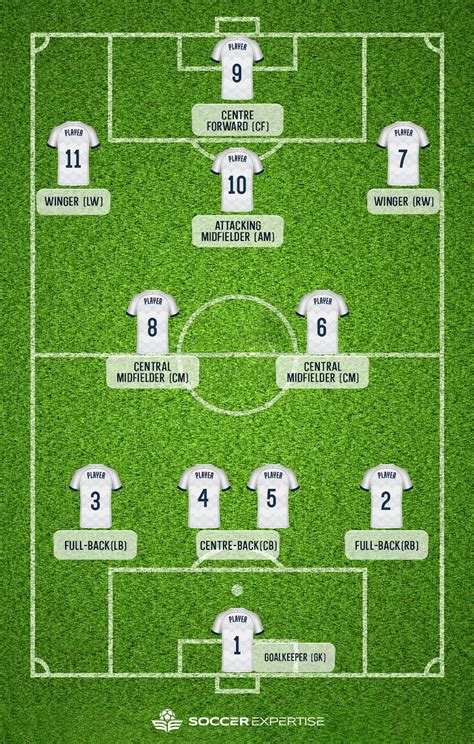 Image result for Soccer Alignment Chart