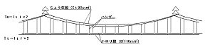 Image result for Complex Table Examples