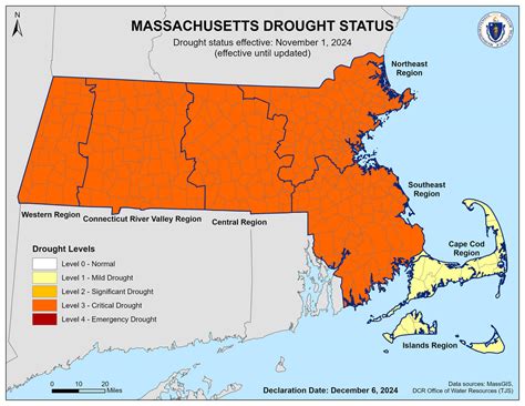 Drought Management in Massachusetts | Mass.gov