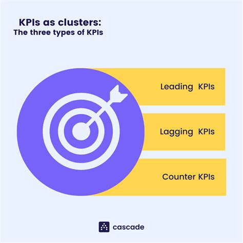 Image result for KPI