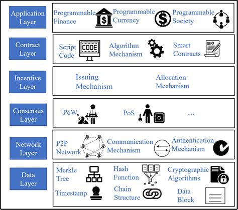 Blockchain Tutorial 的图像结果