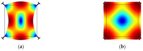 A Review on Coupled Bulk Acoustic Wave MEMS Resonators