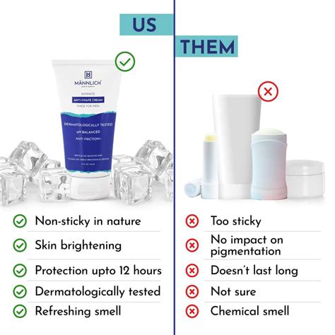 Mannlich Anti Chafing Cream for Men