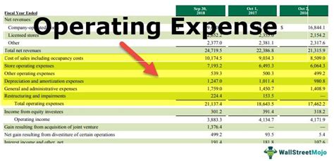 Image result for Operating Cost Formula