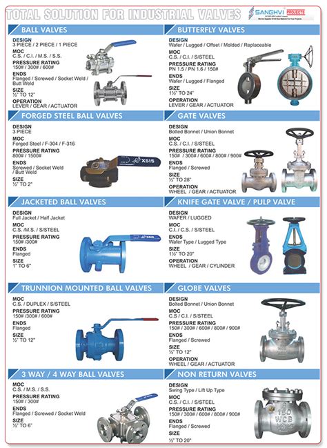Welcome to Sanghavi Projects Pvt. Ltd.