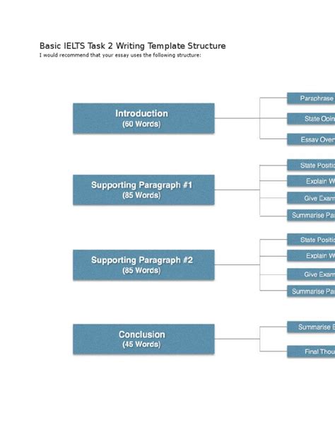 Image result for Outline for Writing Task 2