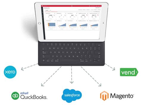 Image result for Unleashed Software Integration