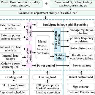 Image result for Multi Task Dispatch