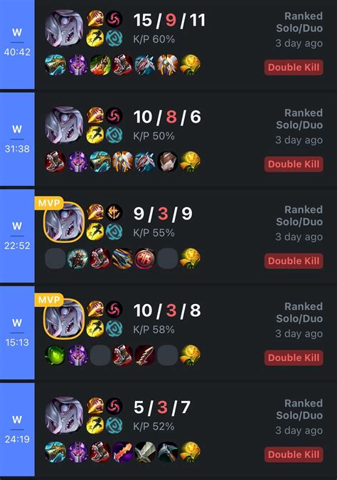 Image result for Briar Tutorials