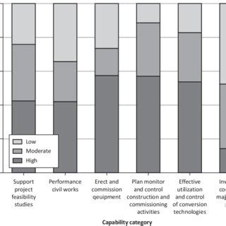 Image result for Implementation Capacity