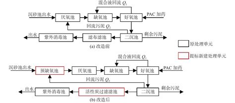 汽车修配工作流程图--迅捷画图_思维导图模板-站酷ZCOOL