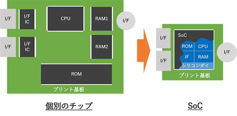 Image result for Create a HTML Code for the Table Given Below