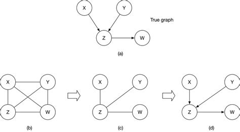 Image result for PC Algorithm