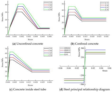 Performance-Based Seismic Evaluation of Local Staggered RC Frames with ...