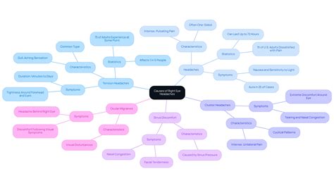 Understanding Headache Behind My Right Eye: Causes and Management | Northwest Eye